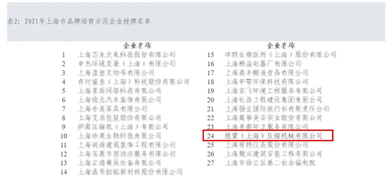 德蒙壓縮機榮獲“2021年上海市品牌培育示范企業”